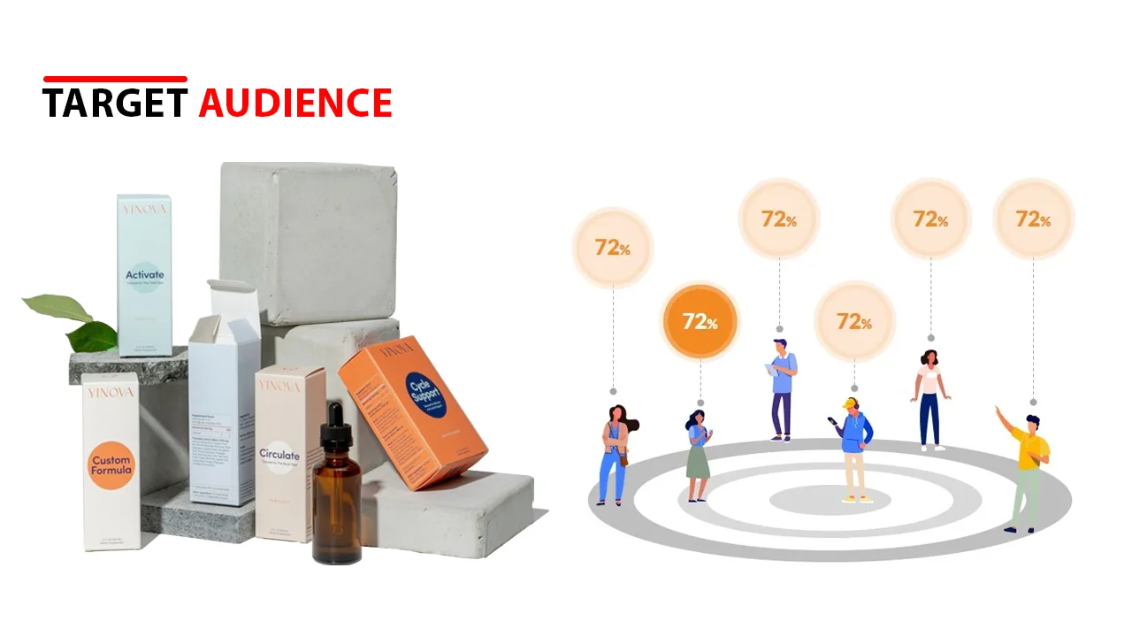 Research your target audience
